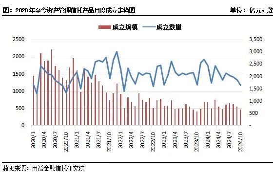 “非标+标”模式兴起！单月成立129款基础产业类 “组合投资”产品  第1张