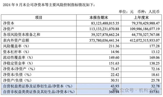 招商证券业绩承压：资管业务连降四年、流动性覆盖率行业末流！  第8张