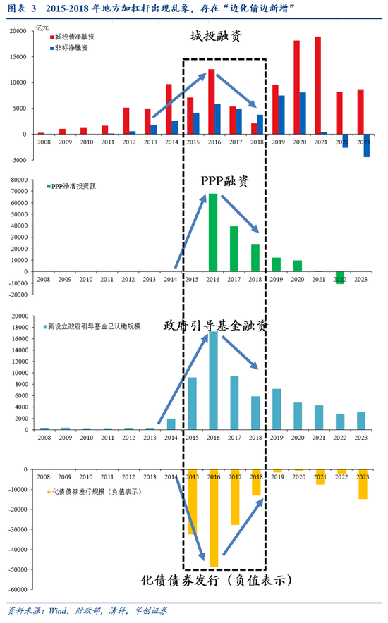 华创证券张瑜：好饭不怕晚，空间在路上  第4张