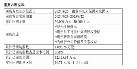 大手笔回购，创新药新管线陆续进入Ⅱ期，健康元资本市场前景看好  第1张