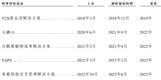 希迪智驾“竞速”自动驾驶上市潮：主业持续亏损、毛利率大幅波动  第1张