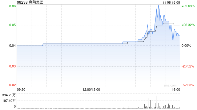 惠陶集团拟折让约18.6%配股 最高净筹约475万港元  第1张