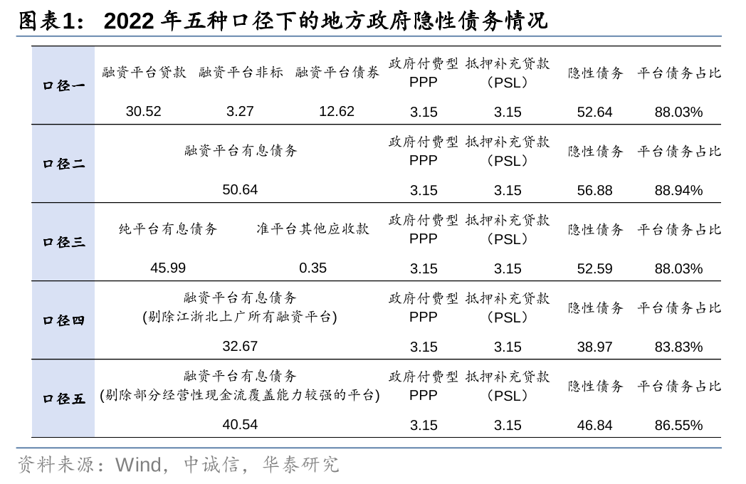 华泰证券: 化债思路的底层逻辑更多体现“托底防风险”，而非“强刺激”思路，下一步增量财政政策值得期待  第1张