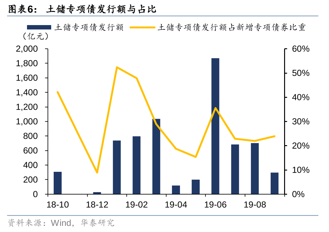 华泰证券：化债思路的底层逻辑更多体现“托底防风险”，而非“强刺激”思路，下一步增量财政政策值得期待  第6张