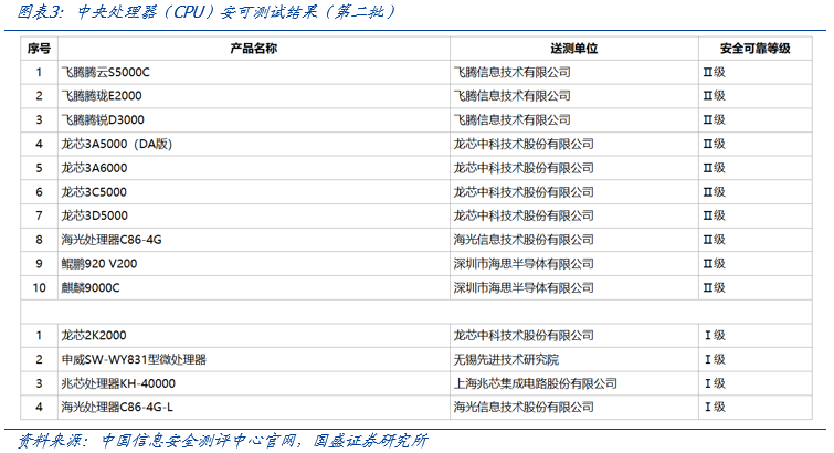 【国盛计算机】自主可控，时代的声音  第3张