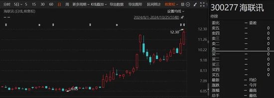 重大重组出炉！B转A，换股溢价34.46%  第1张