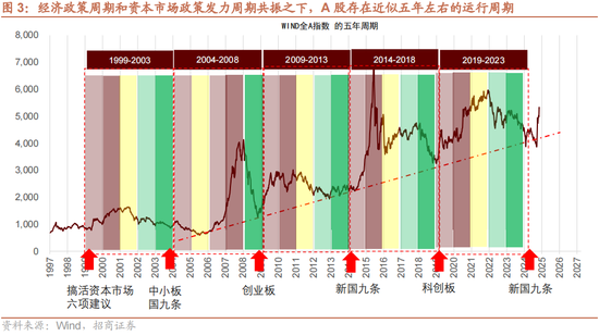 招商策略：本轮化债力度超预期  第6张