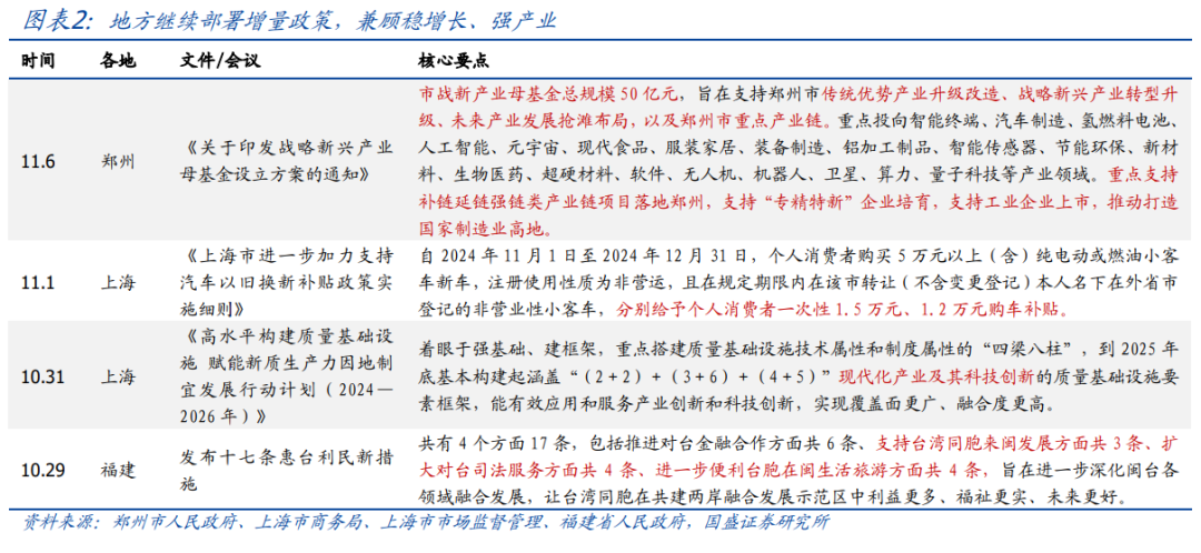 年内还会刺激消费吗？【国盛宏观|政策半月观】  第2张