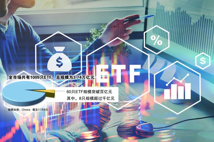 资金持续借道入市ETF总规模突破3.7万亿元  第1张