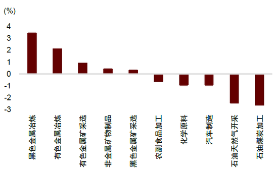 中金：边际改善后，还待财政继续发力  第11张