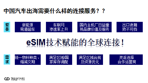 闫智高：eSIM技术助力中国车企扬帆出海  第2张