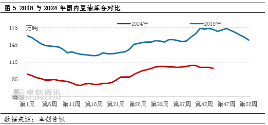 油脂有“料”：美选落地 豆油价格刷新年内新高  第6张