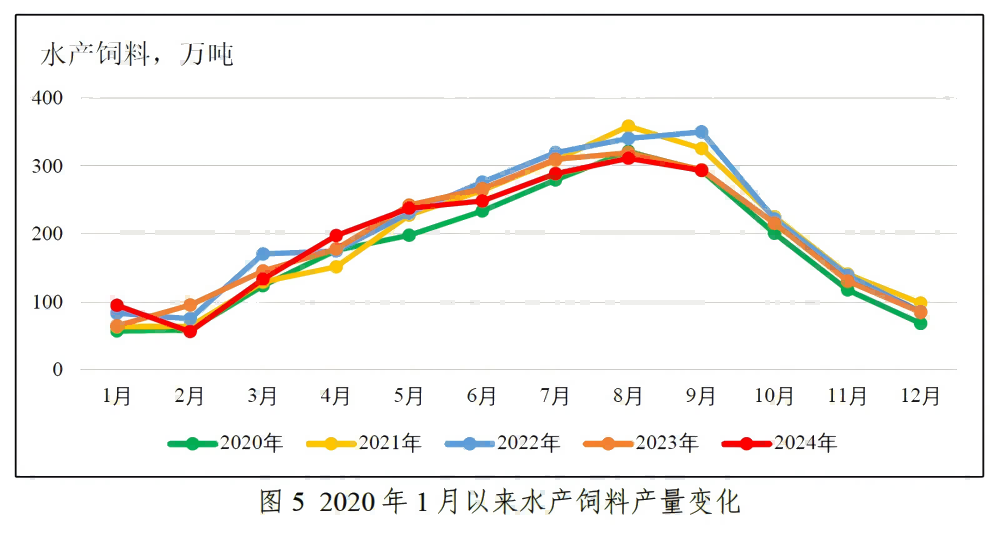 粤海饲料三季度营收净利降幅扩大 巨额信用减值吞噬利润  第1张