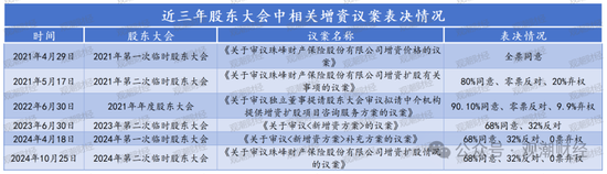 山东国资进入失败？偿付能力连续10季不达标后，历时3年半，珠峰财险成功引战  第5张