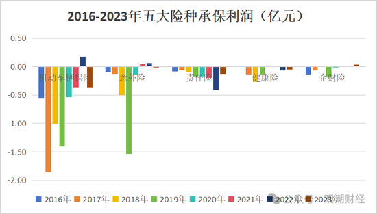 山东国资进入失败？偿付能力连续10季不达标后，历时3年半，珠峰财险成功引战  第8张