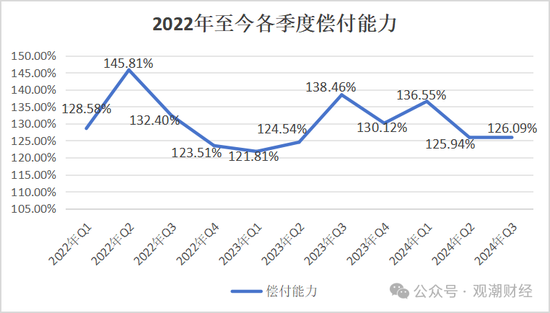 山东国资进入失败？偿付能力连续10季不达标后，历时3年半，珠峰财险成功引战  第12张