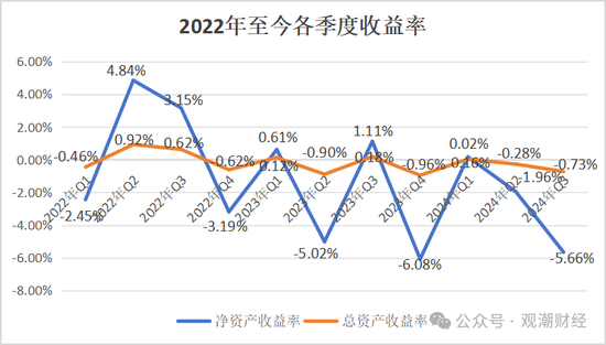 山东国资进入失败？偿付能力连续10季不达标后，历时3年半，珠峰财险成功引战  第22张