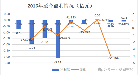 山东国资进入失败？偿付能力连续10季不达标后，历时3年半，珠峰财险成功引战  第23张