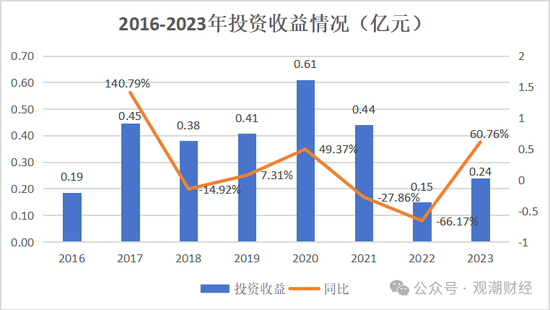 山东国资进入失败？偿付能力连续10季不达标后，历时3年半，珠峰财险成功引战  第24张