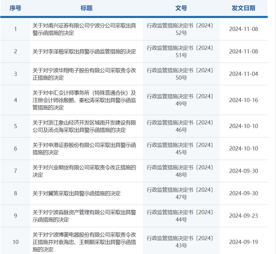 双罚！甬兴证券  第1张