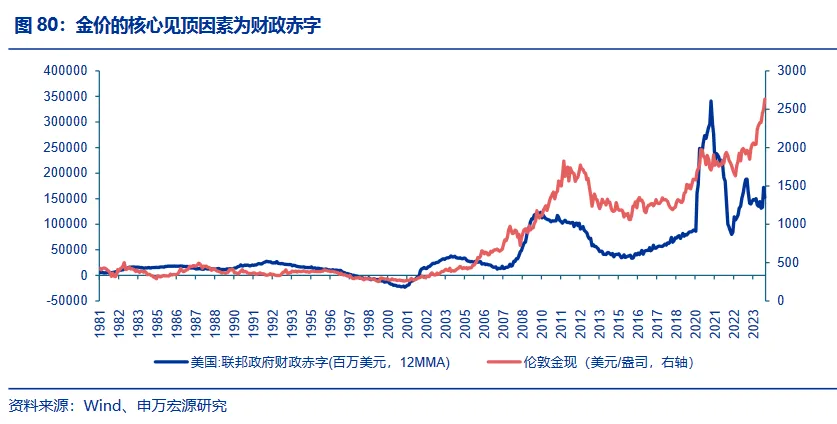 金价见顶的信号是什么？  第1张