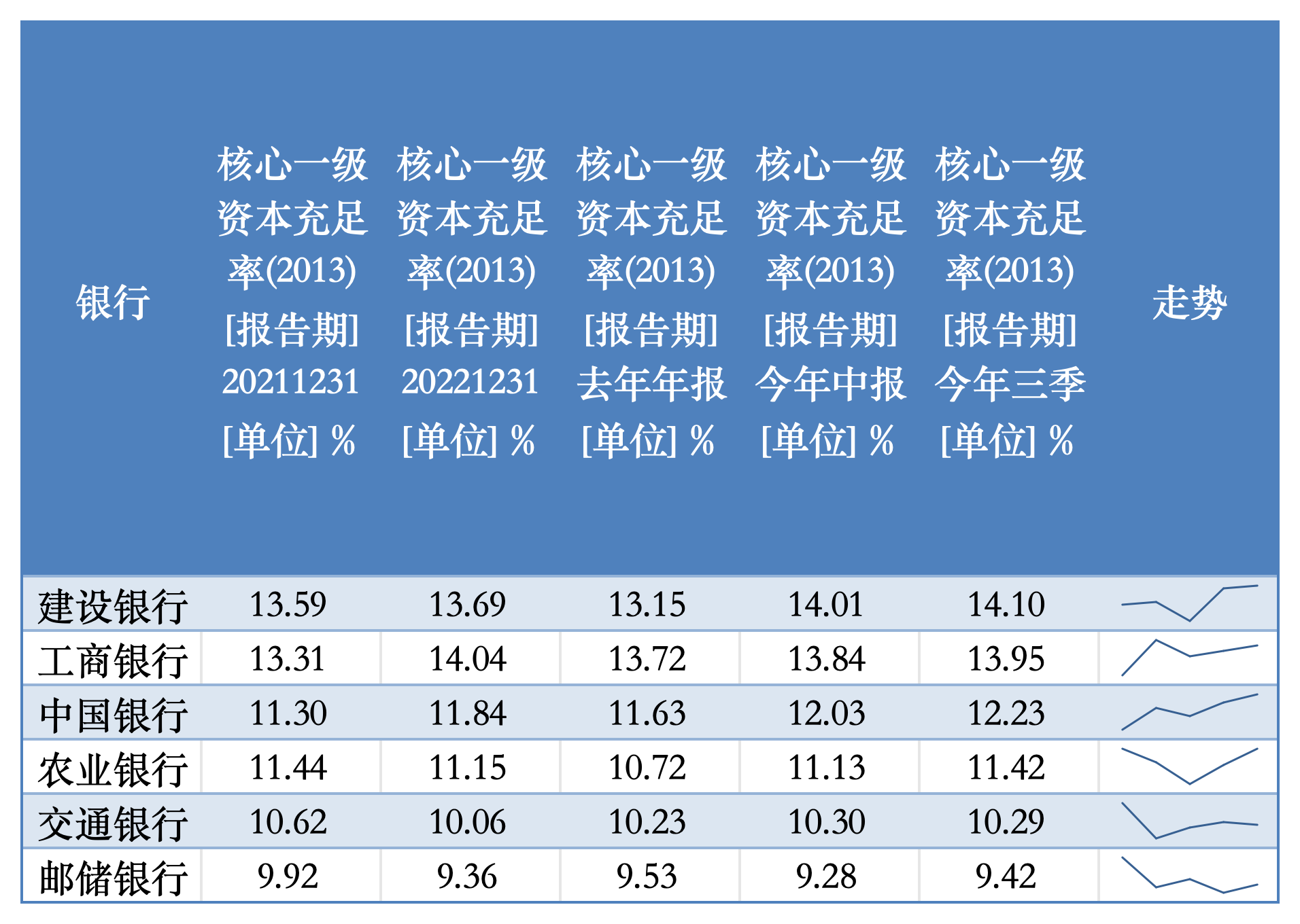 特别国债注资大行箭在弦上，资本补充压力如何？  第1张