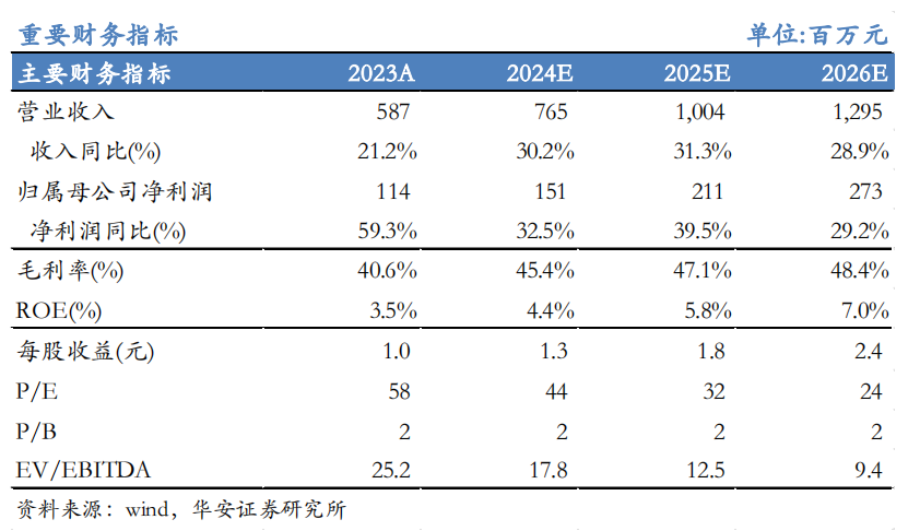 【华安机械】公司点评 | 日联科技：2024Q3稳步增长，扩产X射线源设备，拓展海外市场  第1张