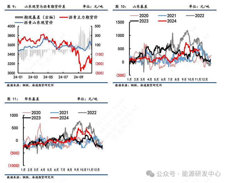 【沥青周报】沥青期价跟随油价震荡偏强，现货价格稳定回落  第5张