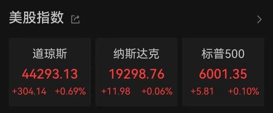 狂飙！比特币，突破89000美元！狗狗币暴涨超20%，16万人爆仓！  第2张