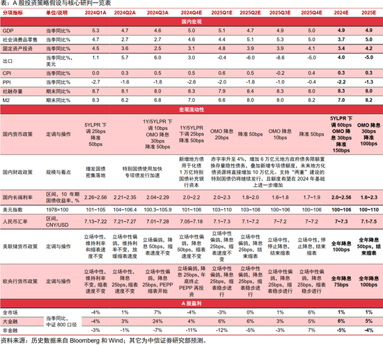 中信证券：A股当前正站在年度级别马拉松行情的起跑线上  第1张