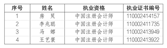 毕马威新增13名合伙人、4名原合伙人退伙  第3张