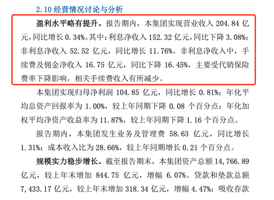 人均年薪超50万的沪农商行 也有成长的烦恼  第2张