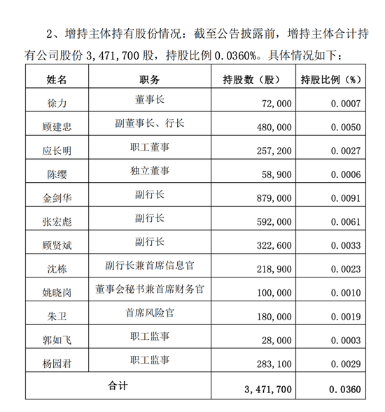 人均年薪超50万的沪农商行 也有成长的烦恼  第4张