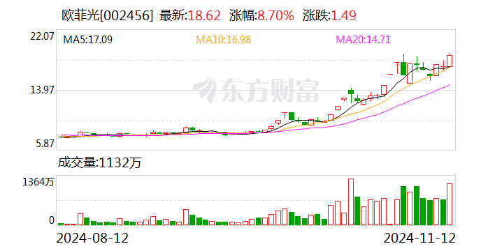 主力复盘：30亿爆拉欧菲光 34亿出逃中科曙光  第1张