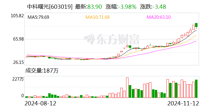 主力复盘：30亿爆拉欧菲光 34亿出逃中科曙光  第2张