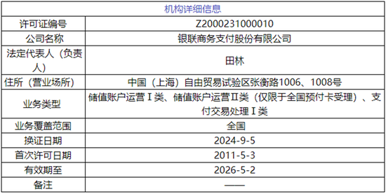 1200万起！这家支付机构300多万股将被拍卖  第2张