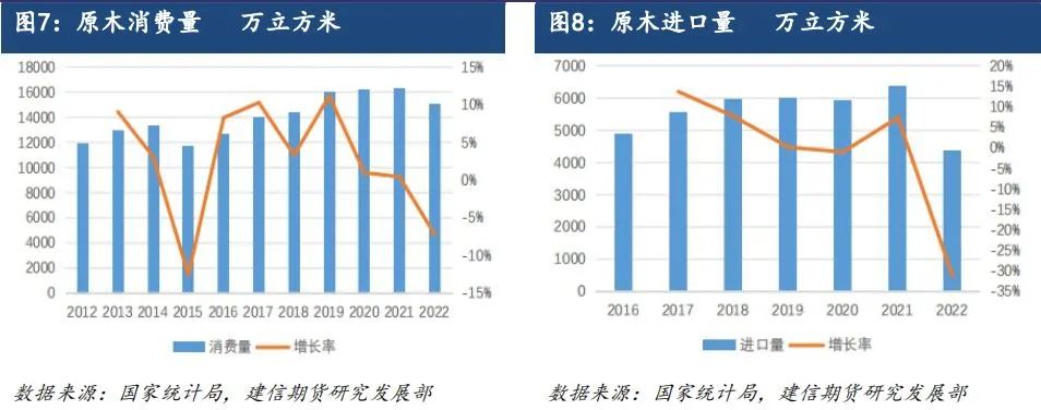 原木期货上市系列专题一：原木基础知识及产业链格局  第7张