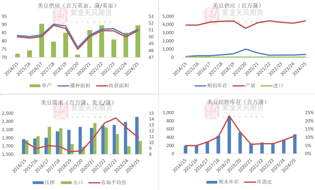 豆粕：难抓的豆粕  第4张