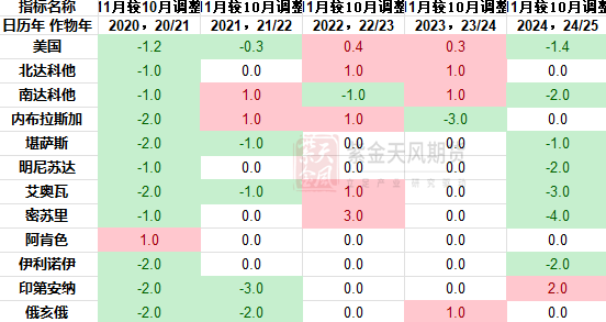 豆粕：难抓的豆粕  第5张