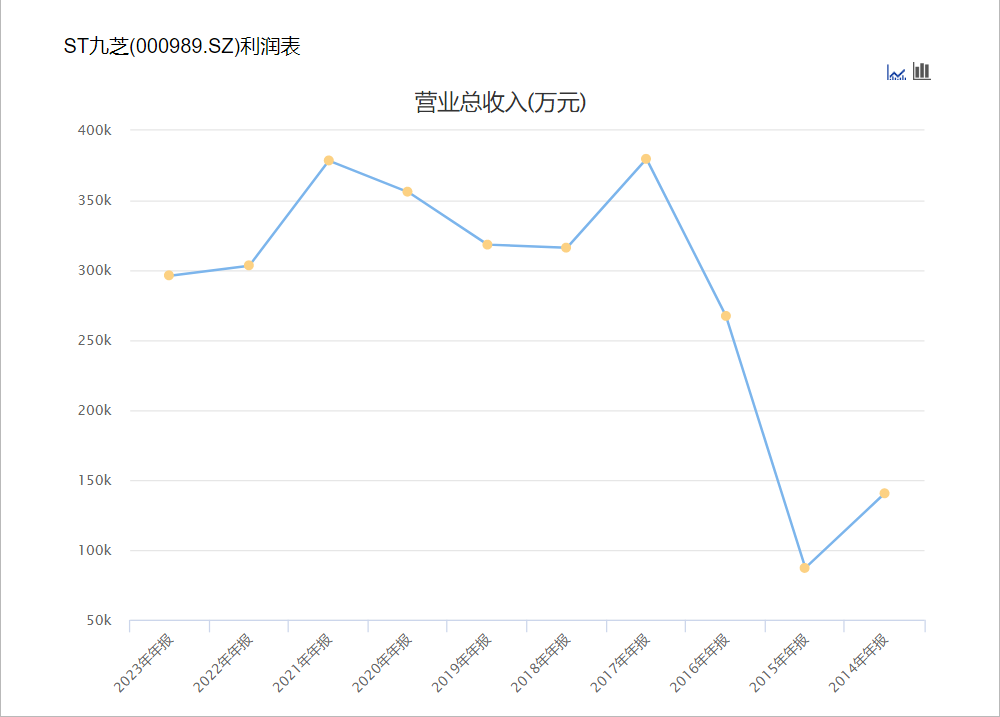 黑龙江国资委入主九芝堂，百年中药老店能否迎来转机？  第1张