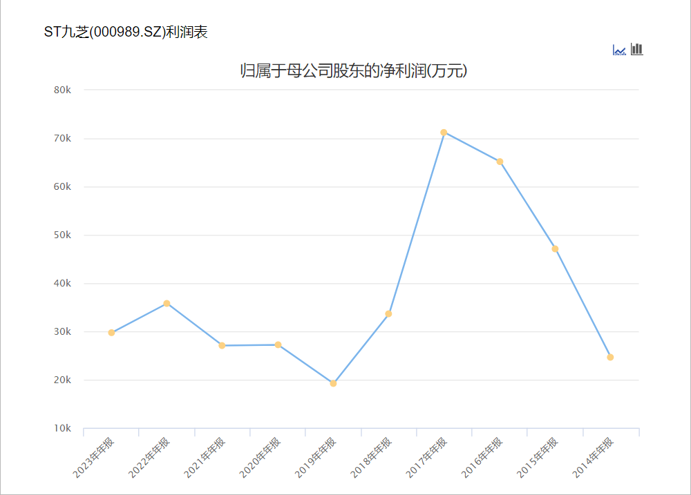 黑龙江国资委入主九芝堂，百年中药老店能否迎来转机？  第2张