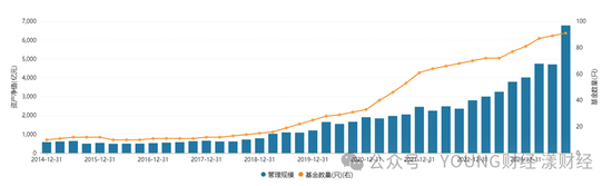 “ETF一哥”华夏基金，为何焦虑？  第5张