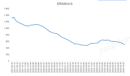 芯片之争，硝烟再起，“脖子”还要被卡多久？  第6张