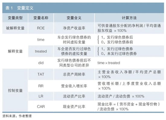 欧洲发行绿色债券对新能源车企经济效益的影响研究  第1张