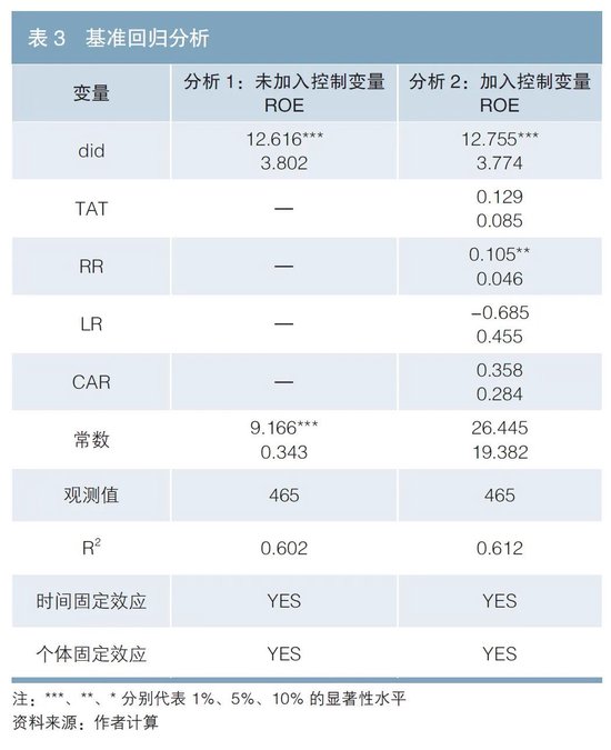 欧洲发行绿色债券对新能源车企经济效益的影响研究  第4张