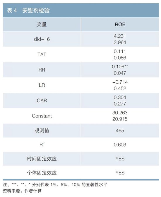 欧洲发行绿色债券对新能源车企经济效益的影响研究  第5张