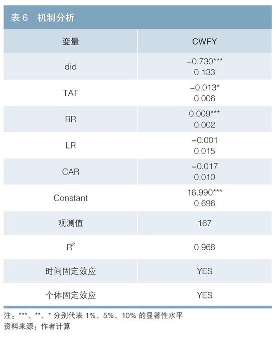 欧洲发行绿色债券对新能源车企经济效益的影响研究  第7张