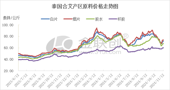 【天然橡胶】多空僵持 天然乳胶价格盘整观望  第4张