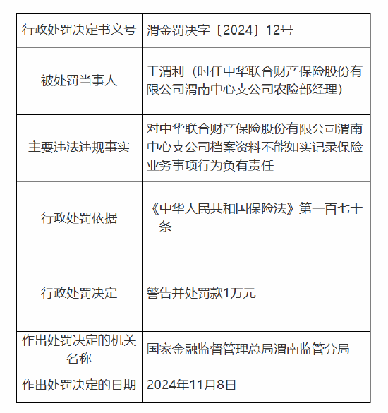 中华财险渭南中心支公司被罚11万元：因档案资料不能如实记录保险业务事项  第2张