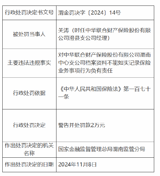 中华财险渭南中心支公司被罚11万元：因档案资料不能如实记录保险业务事项  第4张